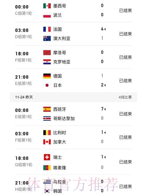 世界杯实时官方比分 世界杯实时官方比分