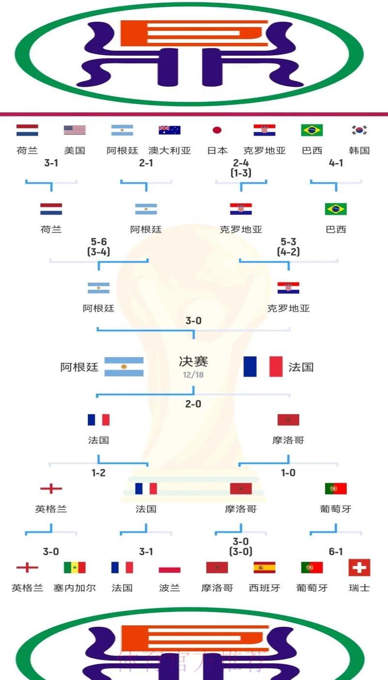 世界杯场外博彩是否左右赛事走向？深度剖析其背后的道德困境