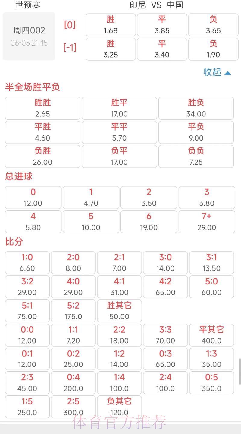 世界杯竞猜投注：如何把握赔率变化与最佳下注时机