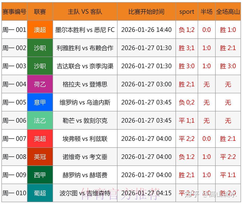 世界杯预选赛：下半场意外翻盘的概率分析