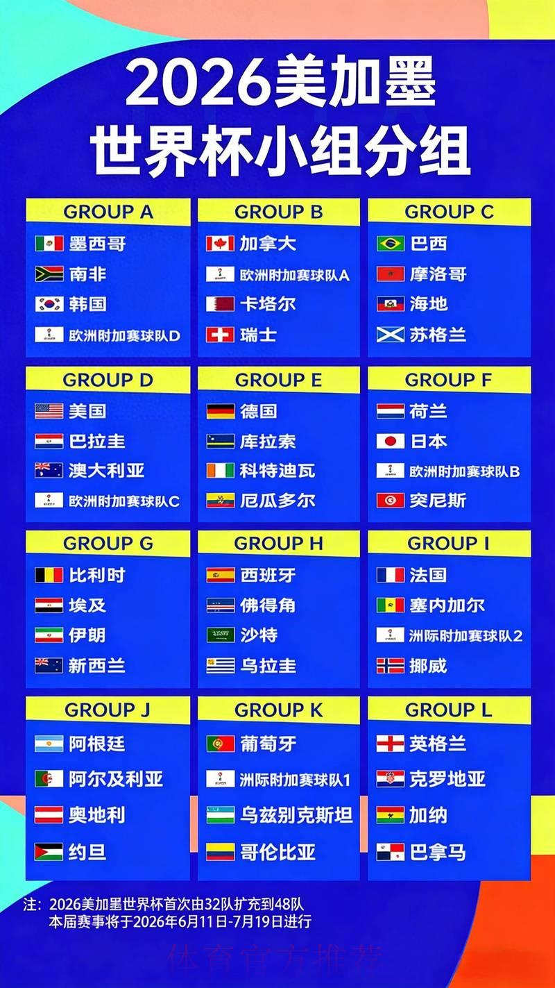 2026世界杯竞猜指南：历届世界杯赔率走势深度解析